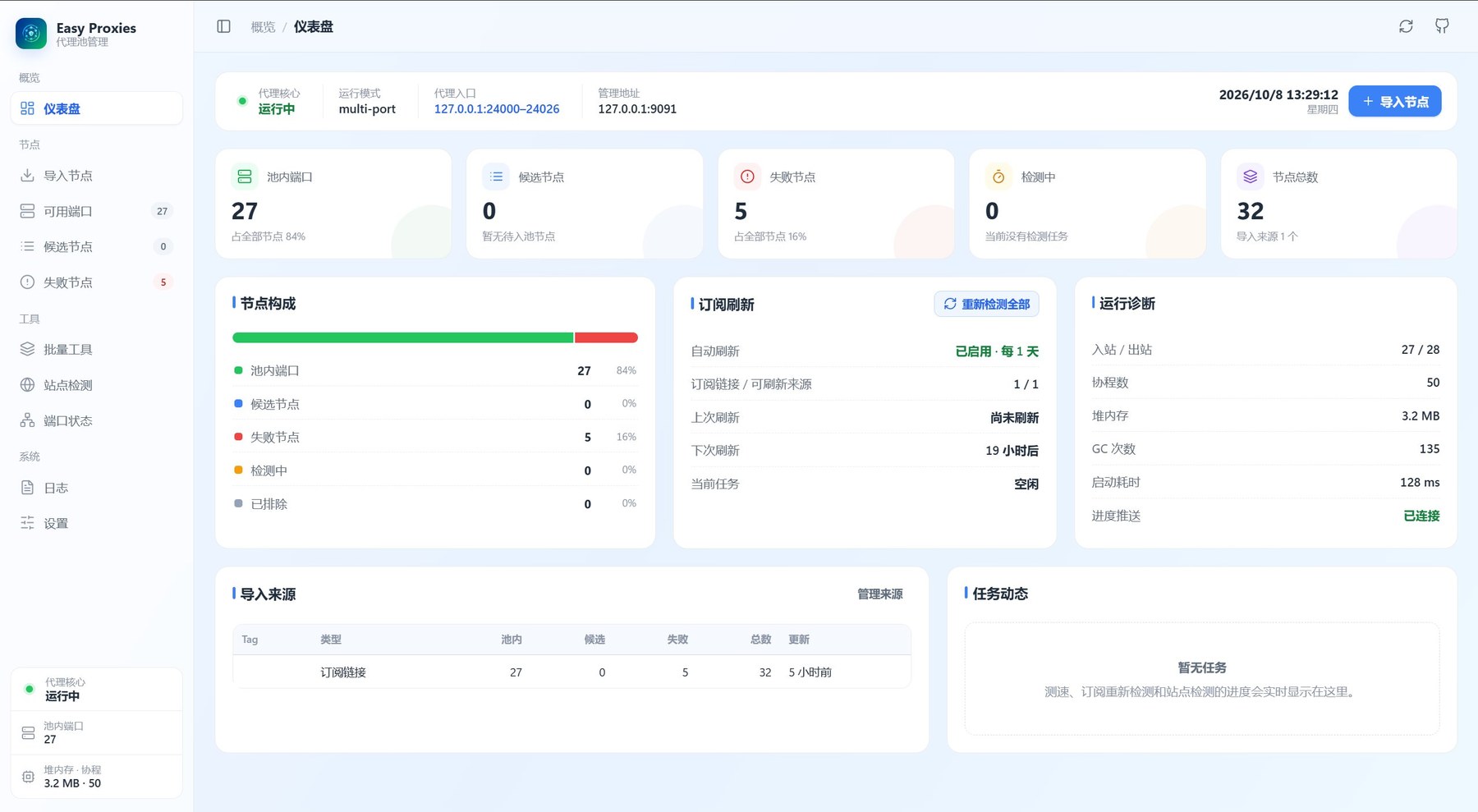 easy-proxies 仪表盘:代理入口 127.0.0.1:24000-24026,节点总数 32,池内端口 27,失败节点 5